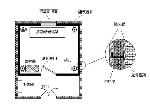 電子產(chǎn)品氛圍燈設計(電子產(chǎn)品設計的步驟)