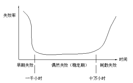 電子產(chǎn)品設計的步驟是什么