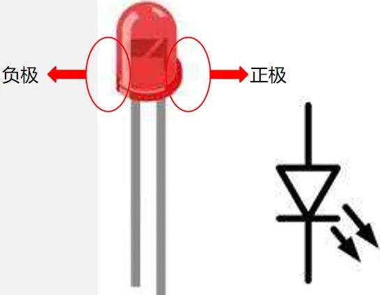 紅外線發射管正負極